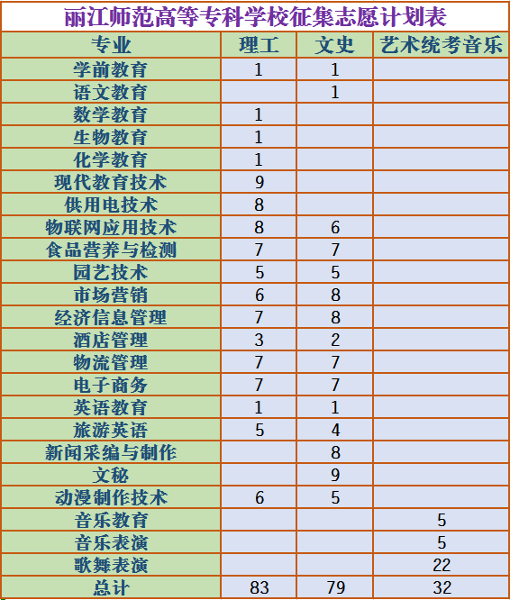 文史类专科学校排名及分数线_文史专科学校_专科文史学校排名及专业
