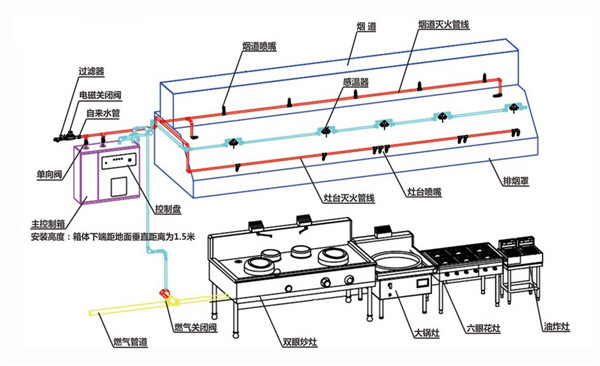 烟台消防栓灭火器一体箱批发多少钱？