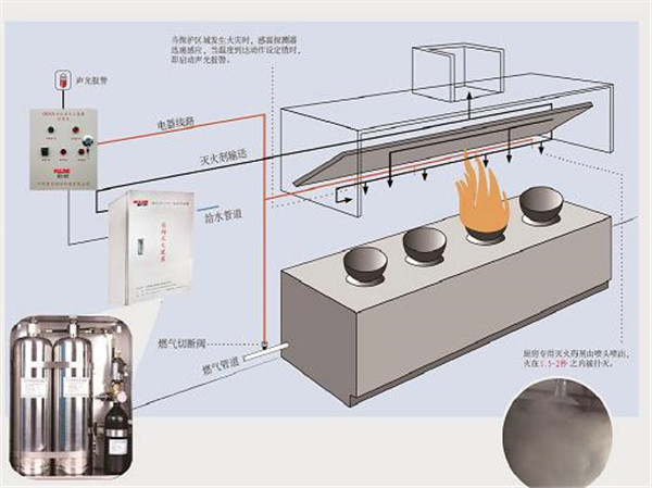 潍坊干粉灭火器箱生产厂家定做，型号规格全