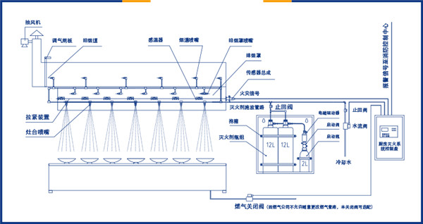 潍坊消防沙箱哪家报价便宜？