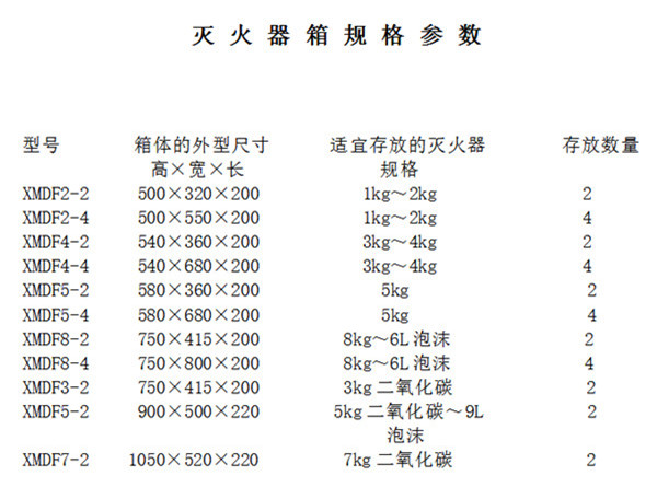 青岛灭火器箱哪家报价便宜？