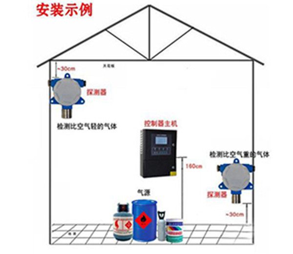 枣庄不锈钢灭火器箱批发多少钱？