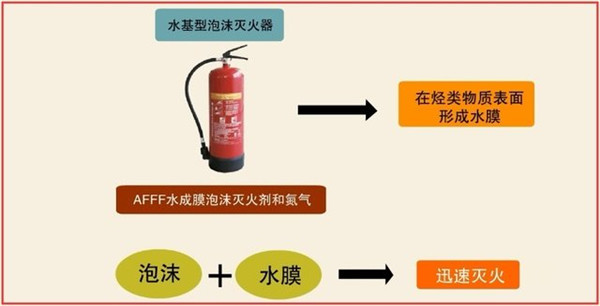 东营消防器材箱价格多少？