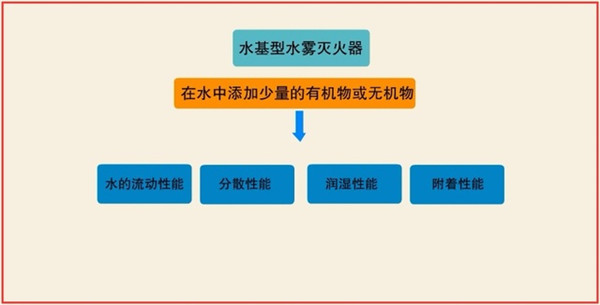 聊城消防栓灭火器一体箱批发多少钱？