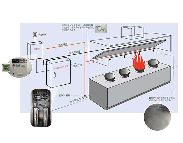 菏泽厨房烹饪设备自动灭火装置质量好？