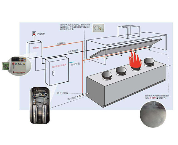济宁厨房烹饪设备自动灭火装置怎么样？