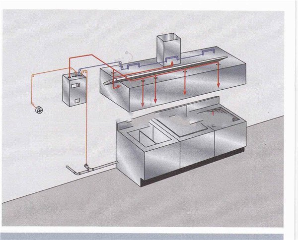 潍坊厨房自动灭火装置怎么样？