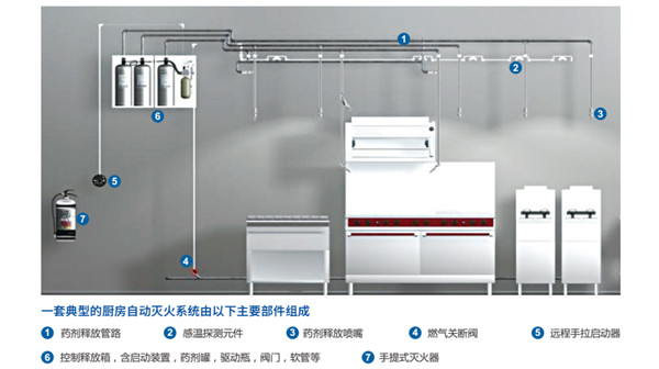 济宁气体灭火系统哪家好？