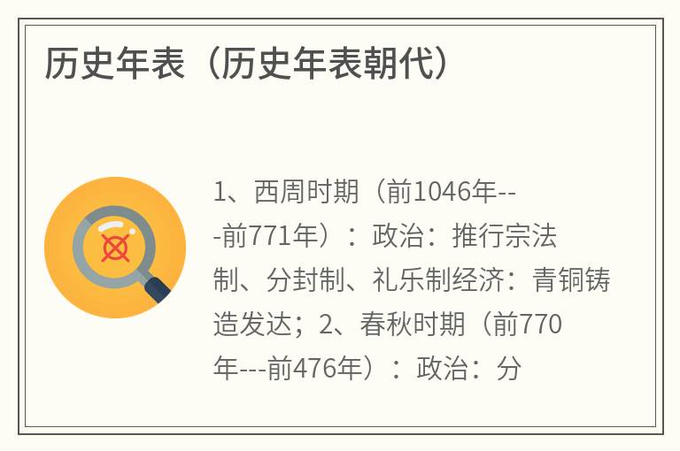 历史年表（历史年表朝代）