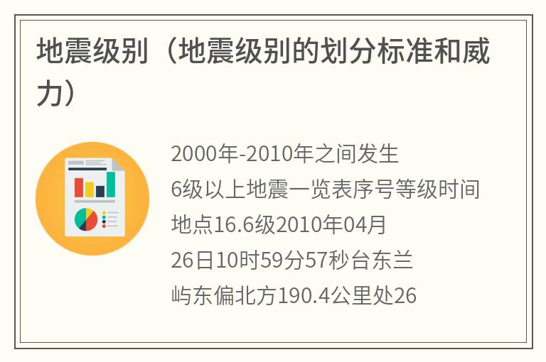 地震级别（地震级别的划分标准和威力）