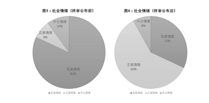 舆论社会_舆论社会责任_舆论社会的皮肤