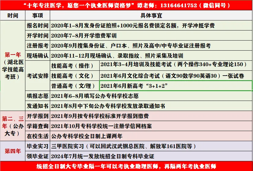 临床医学文史类专科(文史类医学专业有哪些)