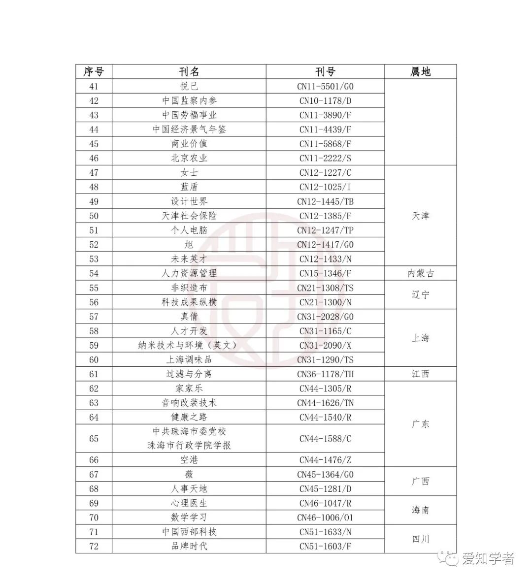 文史知识刊号有哪些_文史知识刊号_文史知识创刊号