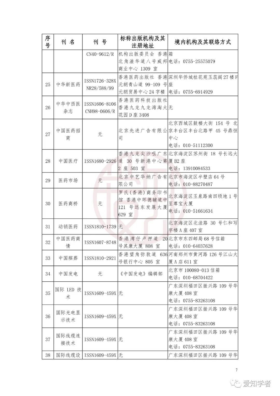 文史知识刊号有哪些_文史知识创刊号_文史知识刊号