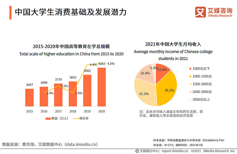 中国学生_学生中国传统文化心得感悟_学生中国银行办卡需要什么资料