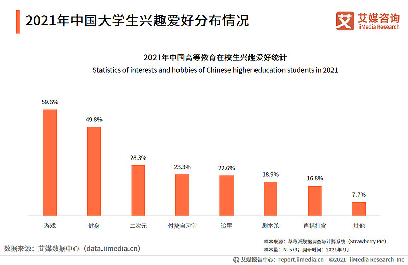 学生中国传统文化心得感悟_中国学生_学生中国银行办卡需要什么资料