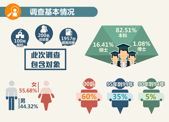 中国学生_学生中国银行办卡需要什么资料_学生中国传统文化心得感悟