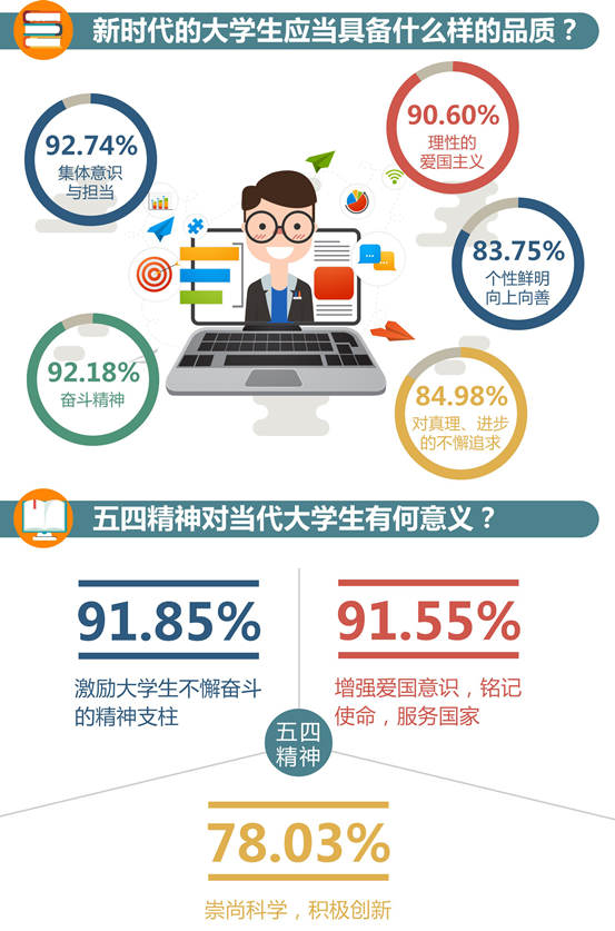 学生中国银行办卡需要什么资料_中国学生_学生中国传统文化心得感悟