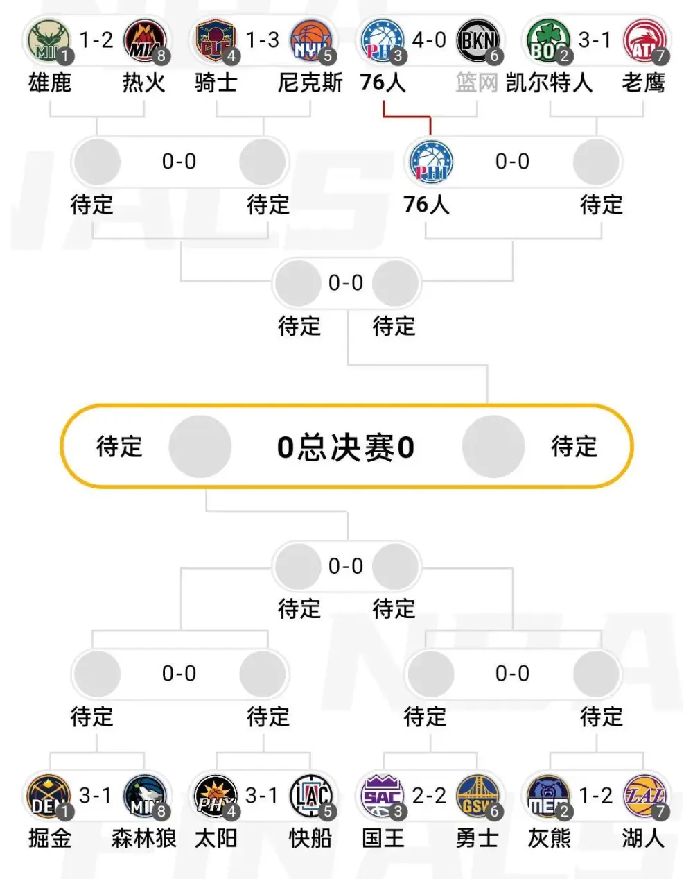 nba季后赛助攻榜百度百科_nba历史季后赛助攻榜_nba季后赛助攻纪录