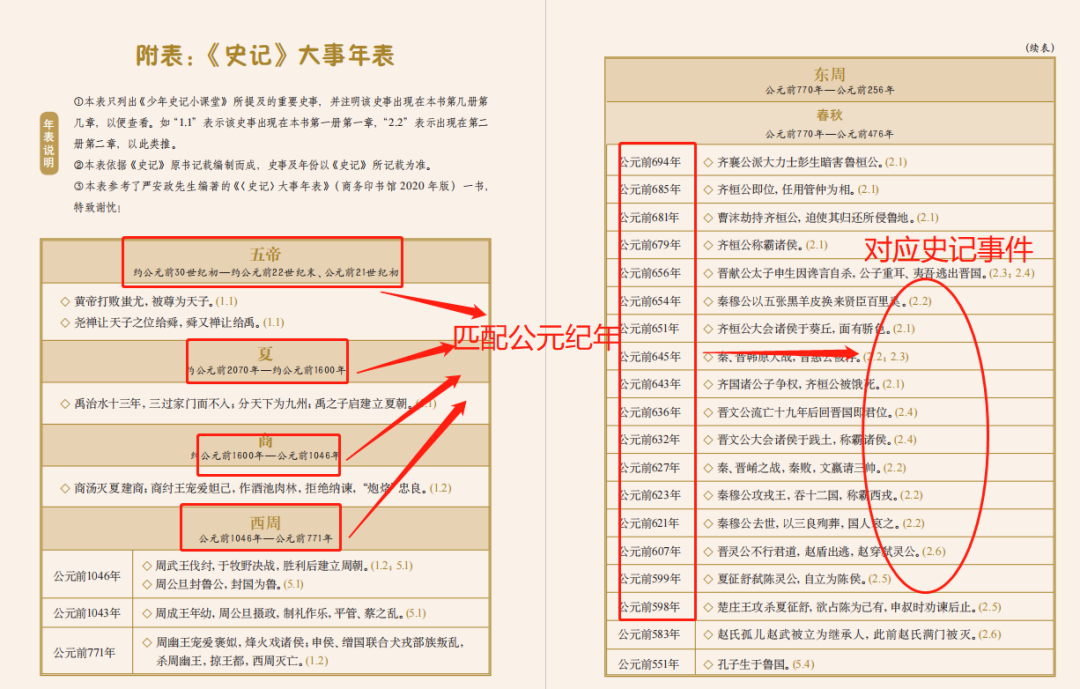 史记高中语文_史记选读高中语文_高中语文史记