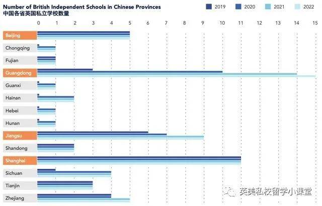 英国学校排行_英国学校_英国学校排名前100