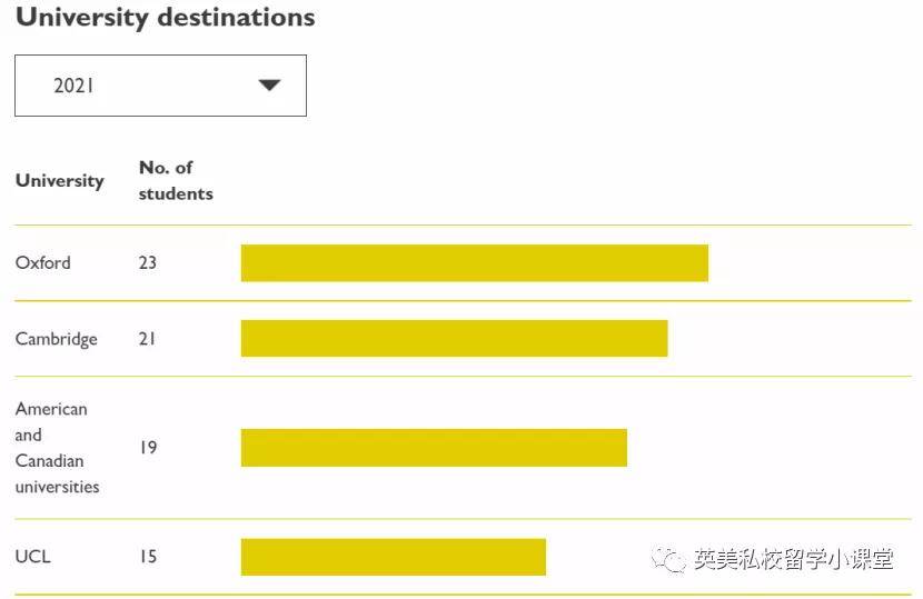 英国学校排名前100_英国学校排行_英国学校