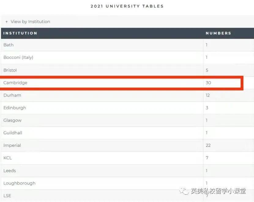 英国学校排名前100_英国学校_英国学校排行