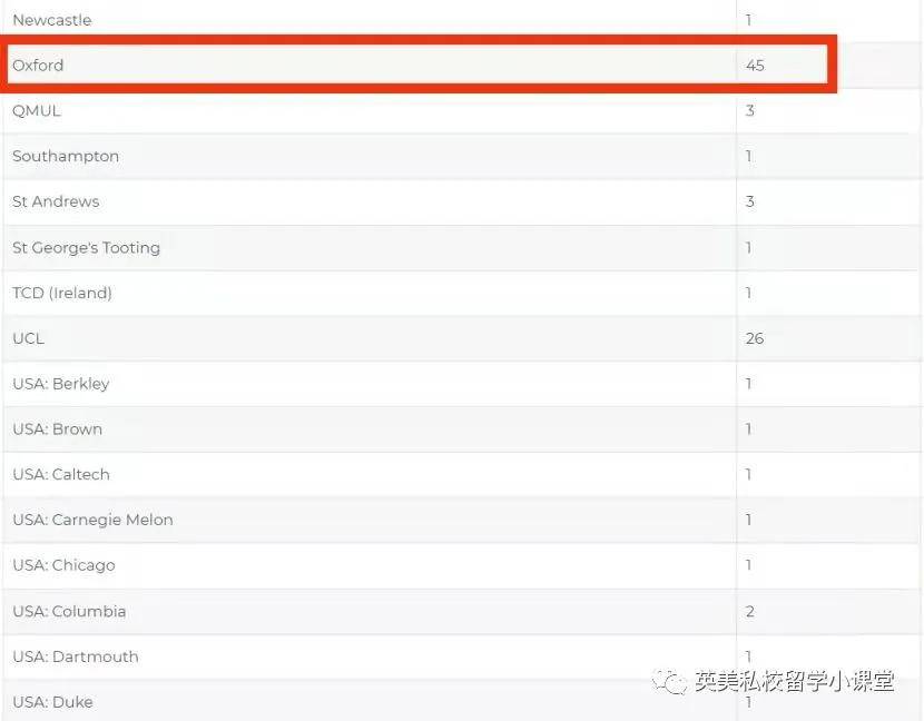 英国学校排行_英国学校_英国学校排名前100