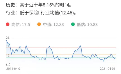 股票历史市盈率怎么看_股票历史市盈率_股票历史市盈率查询亿牛网