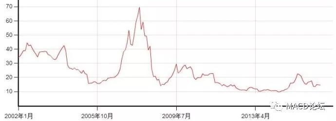 股票历史市盈率在哪里查询_股票历史市盈率怎么看_股票历史市盈率