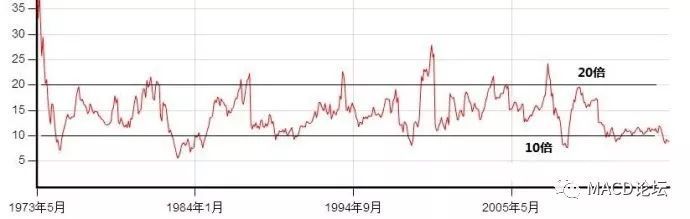 股票历史市盈率怎么看_股票历史市盈率在哪里查询_股票历史市盈率