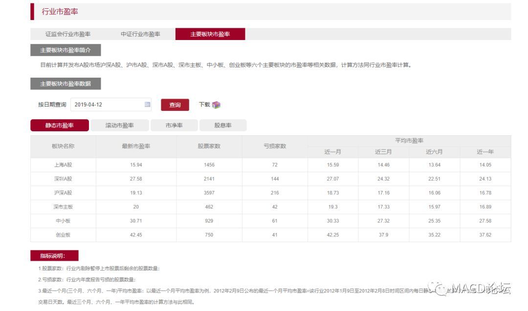 股票历史市盈率_股票历史市盈率在哪里查询_股票历史市盈率怎么看