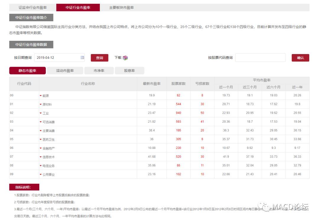 股票历史市盈率怎么看_股票历史市盈率在哪里查询_股票历史市盈率