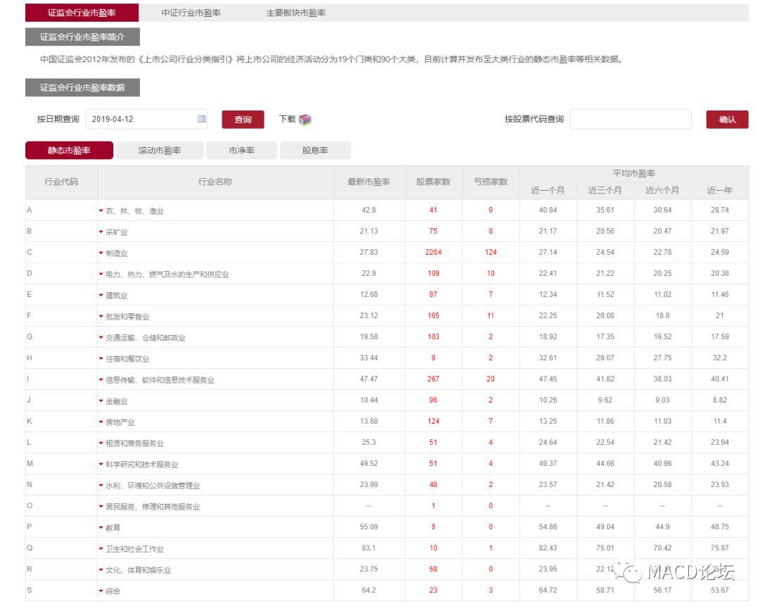 股票历史市盈率怎么看_股票历史市盈率在哪里查询_股票历史市盈率