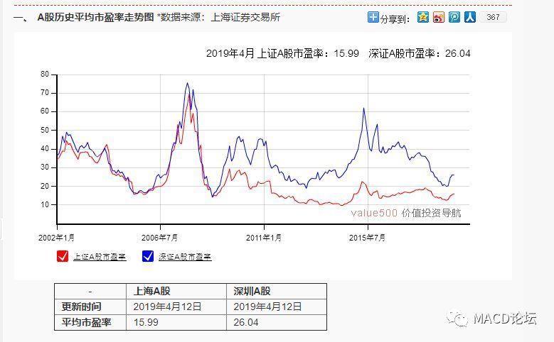 股票历史市盈率在哪里查询_股票历史市盈率怎么看_股票历史市盈率