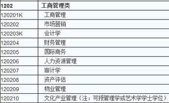 文史大学专业选科要求_大学文史专业_文史类大学专业