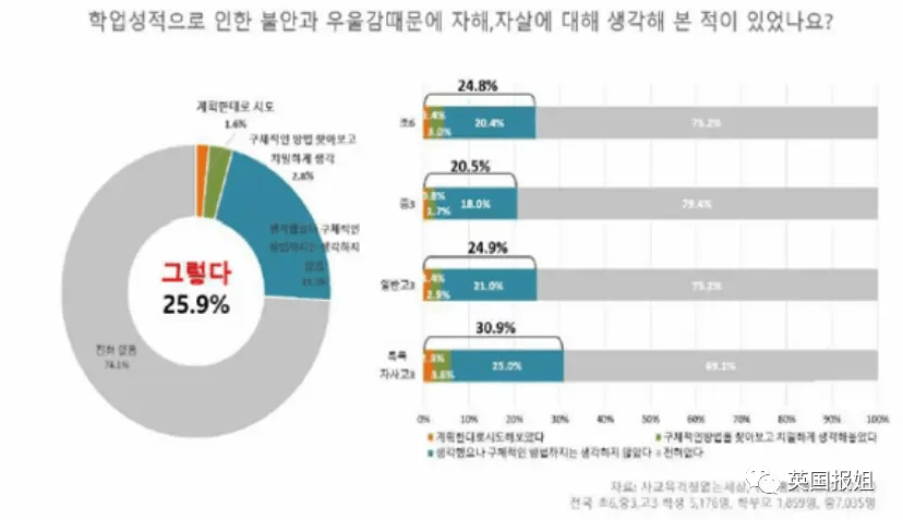 韩国学生_韩国学生压力有多大_韩国学生压力大不大