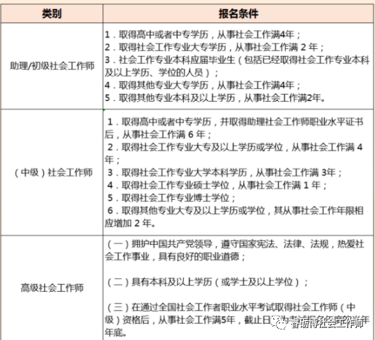 社会工作师成绩_社会工作师成绩_社会工作师成绩