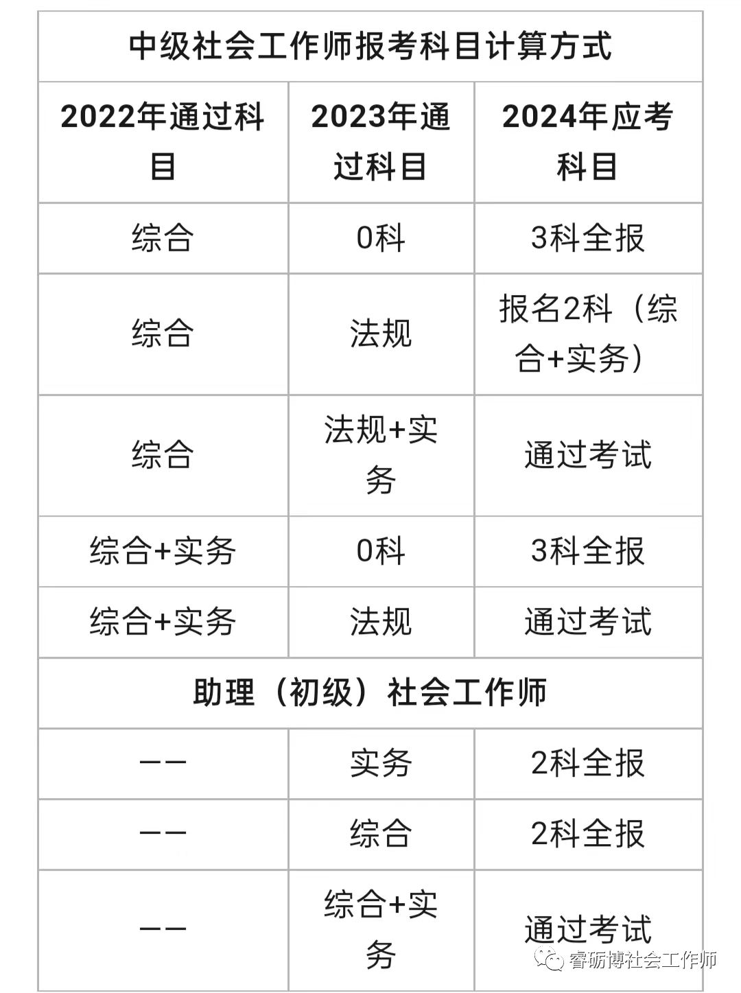 社会工作师成绩_社会工作师成绩_社会工作师成绩