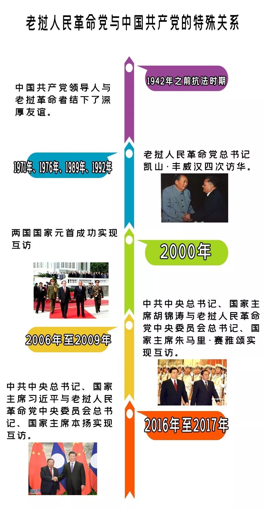 老挝是社会主义国家吗_老挝社会体制_老挝是社会政治的国家吗