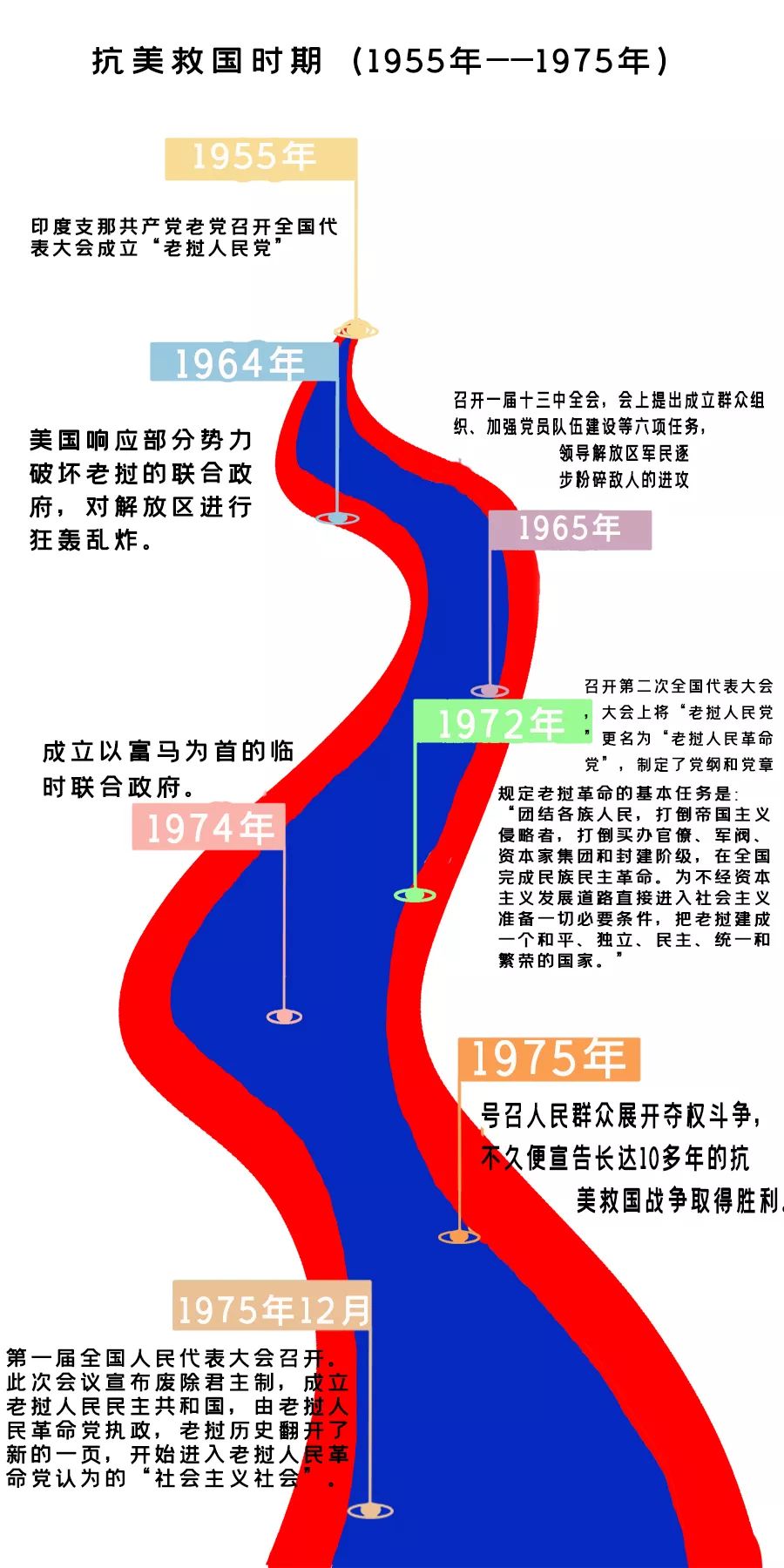 老挝是社会政治的国家吗_老挝社会体制_老挝是社会主义国家吗