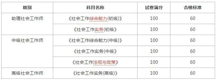 社会工作师成绩_社会工作师成绩合格后怎么做_社会工作师成绩