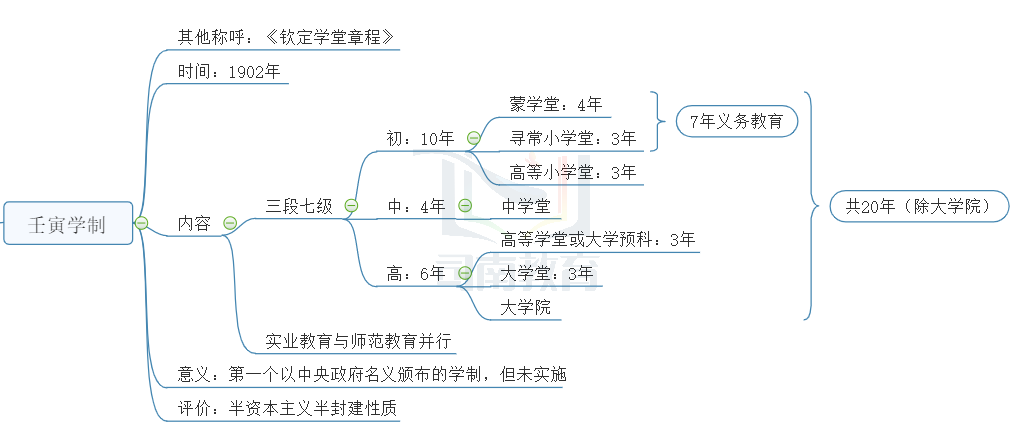 法国学制_法国学制_法国学制的演变