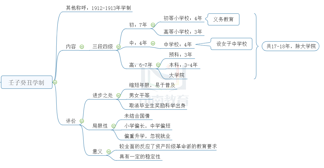 法国学制_法国学制的演变_法国学制