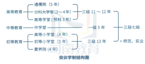 法国学制_法国学制_法国学制的演变