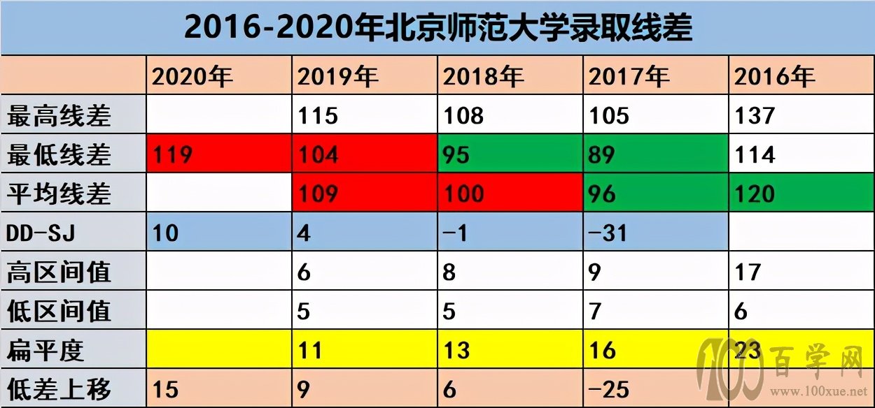 本科一批院校填报志愿文史类与理工类共同点与区别