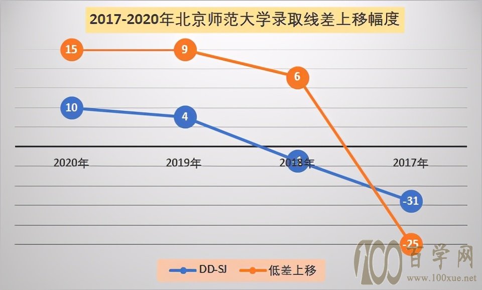 本科一批院校填报志愿文史类与理工类共同点与区别