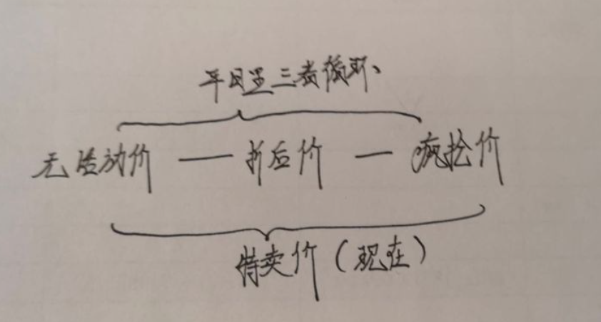 查看淘宝历史价格app_查看淘宝历史价格_查看淘宝历史价格快捷指令