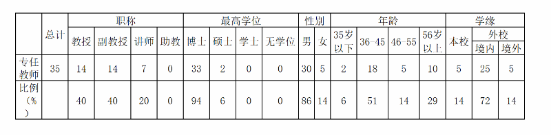 教育国学_国学教育的意义_国学教育机构