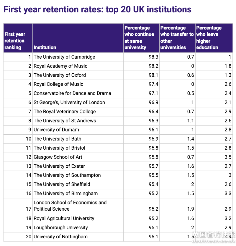 英国学校qs排名_英国学校_英国学校排行